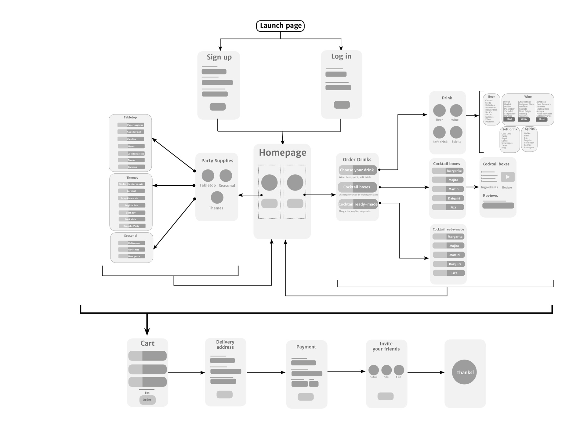 app-flow